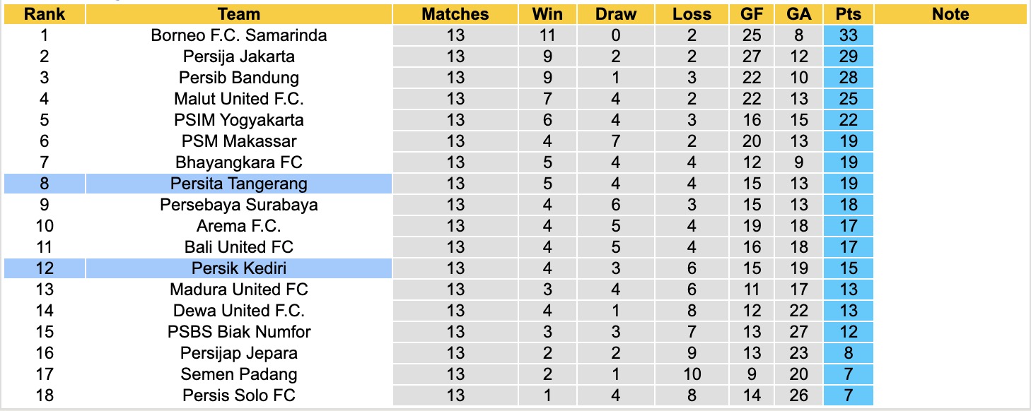 Nhận định, soi kèo Persita Tangerang vs Persik Kediri, 15h30 ngày 21/12: Cơn mưa giải hạn - Ảnh 5