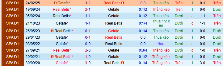 Nhận định, soi kèo Real Betis vs Getafe - Ảnh 3