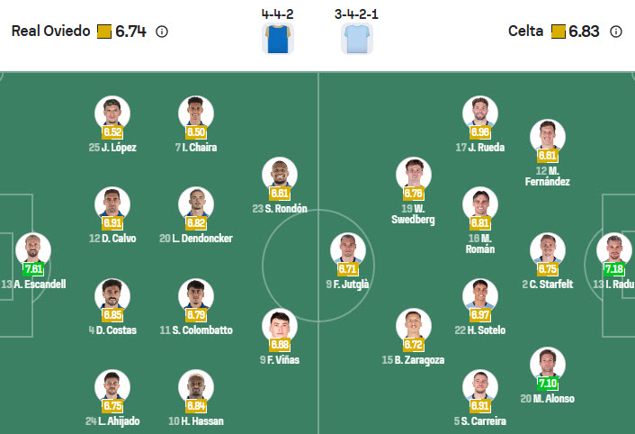 Nhận định, soi kèo Real Oviedo vs Celta Vigo, 20h00 ngày 20/12: Áp lực đè nặng - Ảnh 5