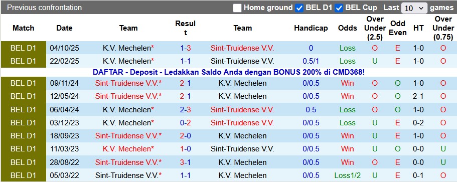 Nhận định, soi kèo Sint-Truidense vs Mechelen, 22h00 ngày 21/12: Đứng dậy sau cú vấp - Ảnh 3