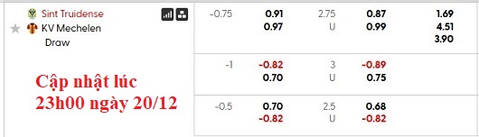 Nhận định, soi kèo Sint-Truidense vs Mechelen, 22h00 ngày 21/12: Đứng dậy sau cú vấp - Ảnh 5