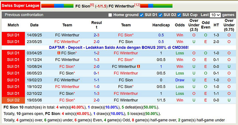 Nhận định, soi kèo Sion vs Winterthur, 0h ngày 21/12: Chênh lệch - Ảnh 1