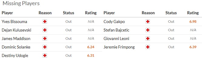 Nhận định, soi kèo Tottenham vs Liverpool, 0h30 ngày 21/12: Tối hậu thư cho Frank - Ảnh 6