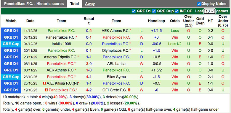 Nhận định, soi kèo Volos vs Panetolikos, 22h59 ngày 20/12: Điểm tựa lớn - Ảnh 3