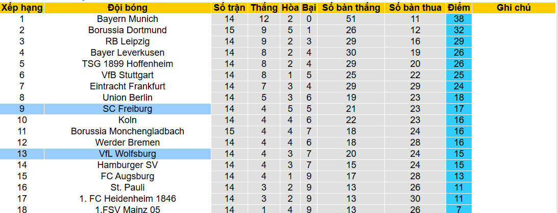 Nhận định, soi kèo Wolfsburg vs Freiburg, 21h30 ngày 20/12: Bầy sói vực dậy tinh thần - Ảnh 6