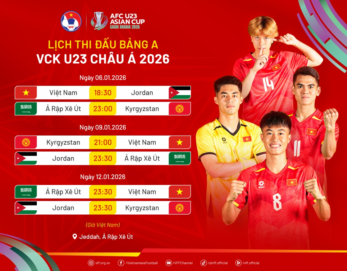 Lịch thi đấu U23 Việt Nam ở giải U23 ch&acirc;u &Aacute; - Ảnh 1