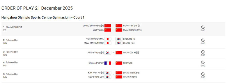 Link xem cầu l&ocirc;ng BWF World Tour Finals 2025 chung kết Christo Popov vs Shi Yu Qi - Ảnh 1
