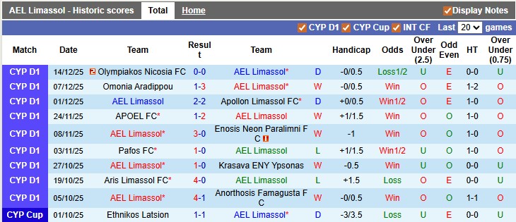 Nhận định, soi kèo AEL Limassol vs Larnaca, 0h00 ngày 23/12: Khó cho cửa trên - Ảnh 1