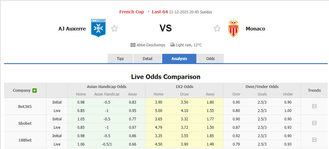 Nhận định, soi kèo Auxerre vs Monaco, 20h45 ngày 21/12: Giằng co tới cùng - Ảnh 1