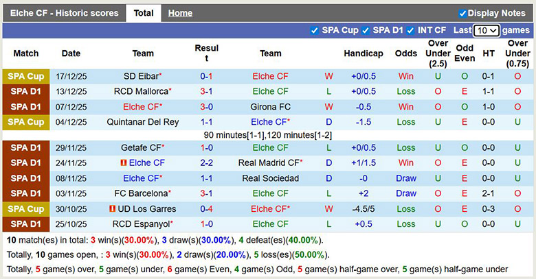 Nhận định, soi kèo Elche vs Rayo Vallecano, 0h30 ngày 22/12: Tiến bước chắc chắn - Ảnh 2