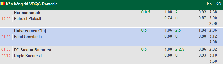 Nhận định, soi kèo FCSB vs Rapid 1923, 1h00 ngày 22/12: Tiếp đà hồi sinh - Ảnh 1