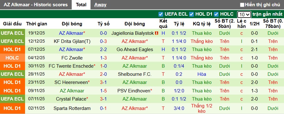 Nhận định, soi kèo Fortuna Sittard vs AZ Alkmaar, 22h45 ngày 21/12: Sân nhà mất thiêng - Ảnh 3