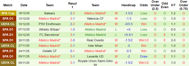 Nhận định, soi kèo Girona vs Atletico Madrid, 20h00 ngày 21/12: Đối thủ yêu thích - Ảnh 2