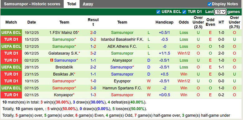 Nhận định, soi kèo Goztepe vs Samsunspor, 0h ngày 22/12: Tưng bừng - Ảnh 3