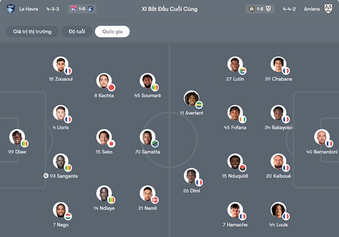 Nhận định, soi kèo Le Havre vs Amiens, 23h30 ngày 21/12: Không đơn giản - Ảnh 6