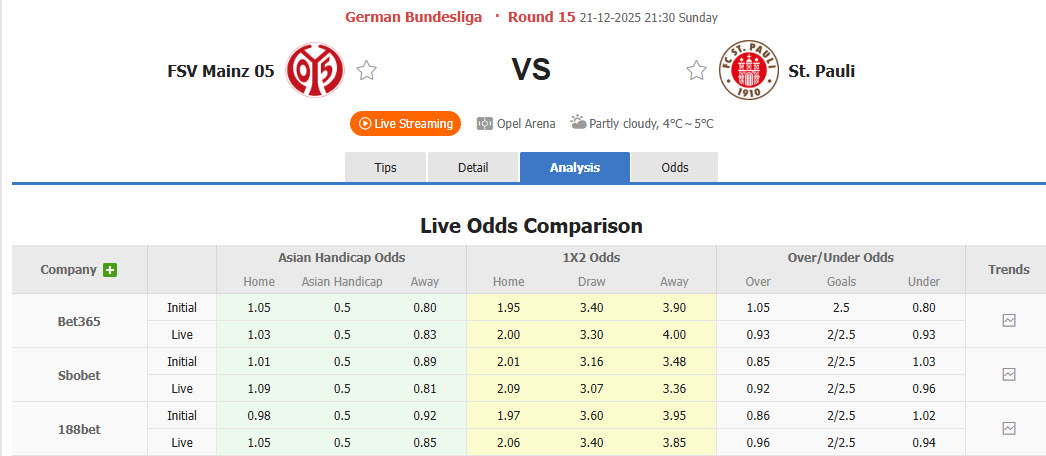 Nhận định, soi kèo Mainz vs St. Pauli, 21h30 ngày 21/12: Lấy lại tinh thần - Ảnh 2
