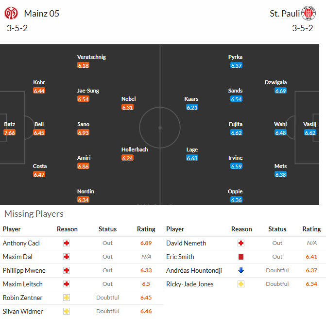 Nhận định, soi kèo Mainz vs St. Pauli, 21h30 ngày 21/12: Lấy lại tinh thần - Ảnh 6