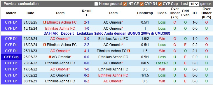 Nhận định, soi kèo Omonia vs Ethnikos, 0h00 ngày 23/12: Tiếp mạch thăng hoa - Ảnh 3