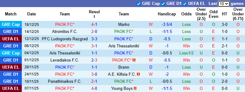 Nhận định, soi kèo PAOK vs Panathinaikos, 0h30 ngày 22/12: Quyết liệt - Ảnh 2