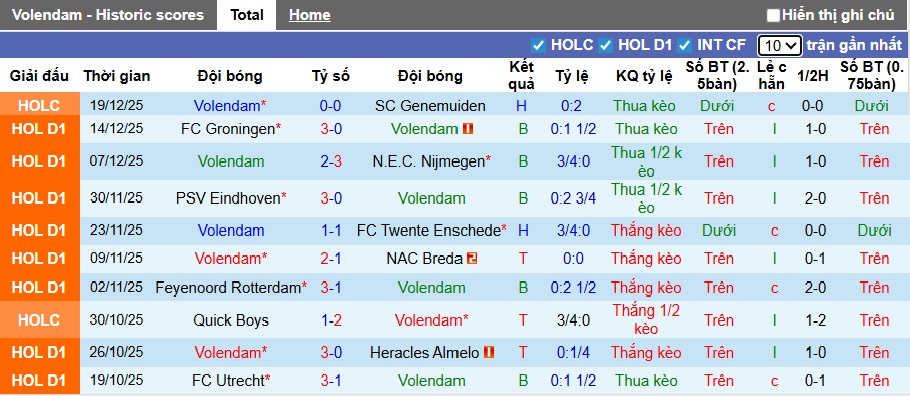 Nhận định, soi kèo Volendam vs Sparta Rotterdam, 22h45 ngày 21/12: Lịch sử lên tiếng - Ảnh 4