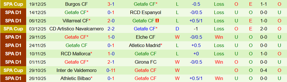 Soi kèo góc Real Betis vs Getafe, 03h00 ngày 22/12 - Ảnh 2