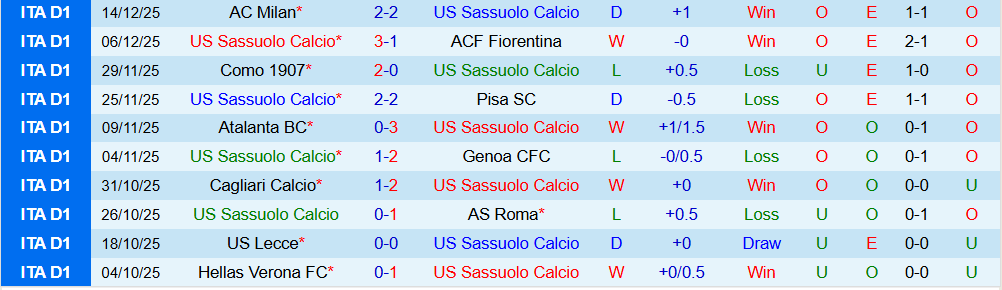 Soi kèo góc Sassuolo vs Torino, 21h00 ngày 21/12 - Ảnh 1