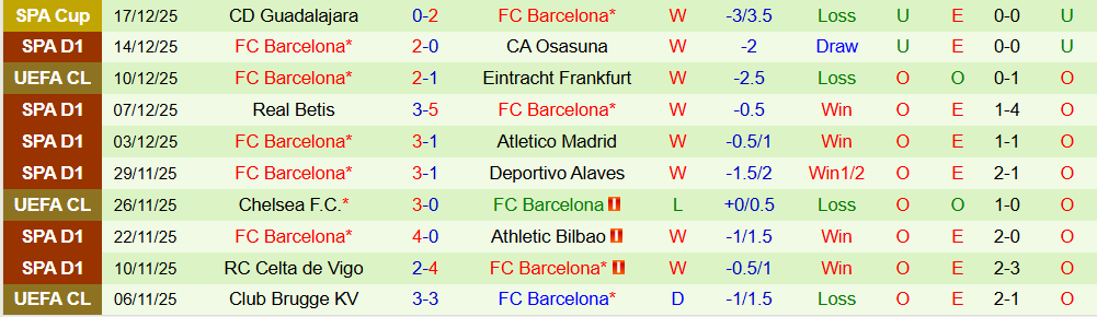 Soi kèo góc Villarreal vs Barcelona, 22h15 ngày 21/12 - Ảnh 2