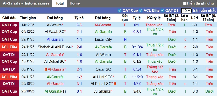 Nhận định, soi k&egrave;o Al-Gharafa vs Al Wahda, 01h15 ng&agrave;y 23/12: Thắng v&igrave; ng&ocirc;i đầu - Ảnh 4