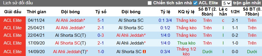 Nhận định, soi k&egrave;o Al-Shorta vs Al-Ahli, 01h15 ng&agrave;y 23/12: Nh&agrave; v&ocirc; địch ra oai - Ảnh 3