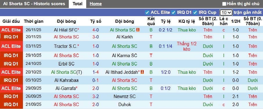 Nhận định, soi k&egrave;o Al-Shorta vs Al-Ahli, 01h15 ng&agrave;y 23/12: Nh&agrave; v&ocirc; địch ra oai - Ảnh 5