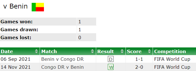 Nhận định, soi kèo CH Congo vs Benin, 19h30 ngày 23/12: Bất ngờ? - Ảnh 3