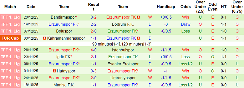 Nhận định, soi kèo Kocaelispor vs Erzurumspor, 19h00 ngày 23/12: Lại thắng - Ảnh 2