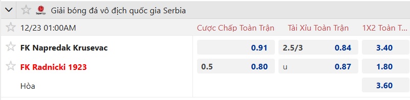 Nhận định, soi kèo Krusevac vs Radnicki, 01h00 ngày 23/12: Dìm chủ nhà xuống đáy - Ảnh 5