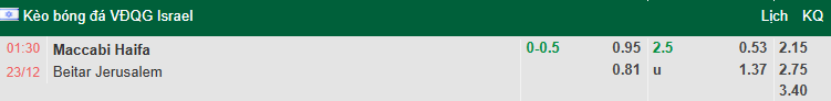 Nhận định, soi kèo Maccabi Haifa vs Beitar Jerusalem, 1h30 ngày 23/12: Kịch tính - Ảnh 1