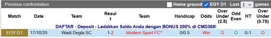 Nhận định, soi kèo Modern Sport vs Wadi Degla, 22h00 ngày 23/12: Cân bằng - Ảnh 3