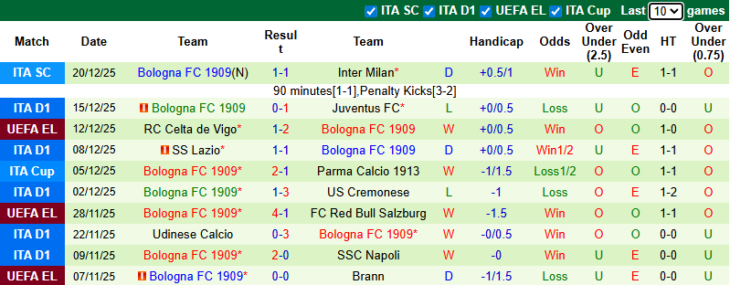 Nhận định, soi kèo Napoli vs Bologna, 2h00 ngày 23/12: Khẳng định Vị thế  - Ảnh 3