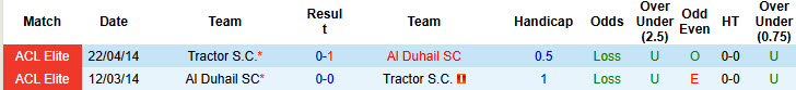 Nhận định, soi kèo Tractor vs Al Duhail, 23h00 ngày 22/12: Hoàn thành mục tiêu - Ảnh 4