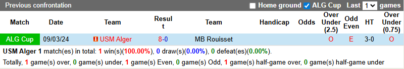 Nhận định, soi kèo USM Alger vs MB Rouisset, 1h30 ngày 23/12: Tân binh lì lợm - Ảnh 4