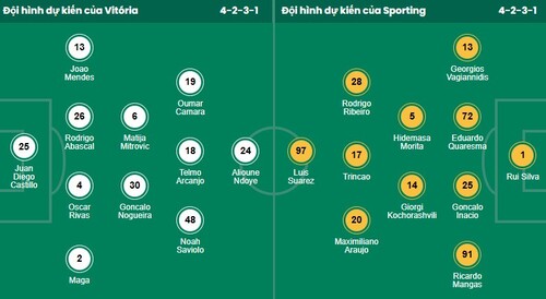 Nhận định, soi kèo Vitoria Guimaraes vs Sporting CP - Ảnh 1