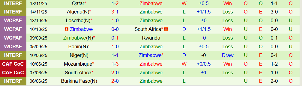 Soi kèo góc Ai Cập vs Zimbabwe, 03h00 ngày 23/12 - Ảnh 2
