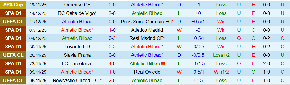 Soi kèo góc Athletic Bilbao vs Espanyol, 03h00 ngày 23/12 - Ảnh 1