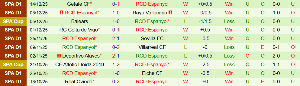 Soi kèo góc Athletic Bilbao vs Espanyol, 03h00 ngày 23/12 - Ảnh 2