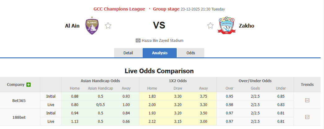 Nhận định, soi kèo Al Ain vs Zakho, 21h30 ngày 23/12: Đại chiến ngôi đầu - Ảnh 1