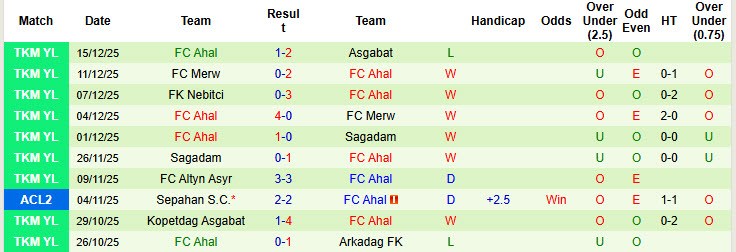 Nhận định, soi kèo Al Hussein Irbid vs Ahal, 20h45 ngày 23/12: Trận đấu thủ tục - Ảnh 3