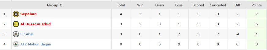 Nhận định, soi kèo Al Hussein Irbid vs Ahal, 20h45 ngày 23/12: Trận đấu thủ tục - Ảnh 5