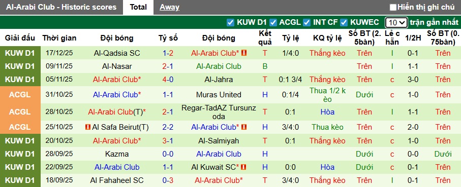 Nhận định, soi kèo Al Kuwait vs Al-Arabi Club, 22h45 ngày 23/12: Dắt nhau vào hiệp phụ - Ảnh 2