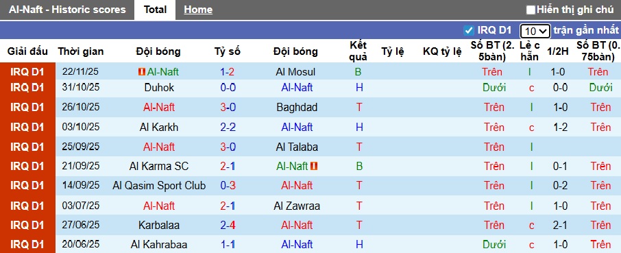 Nhận định, soi kèo Al-Naft vs Al Quwa Al Jawiya, 22h30 ngày 23/12: Ca khúc khải hoàn - Ảnh 4