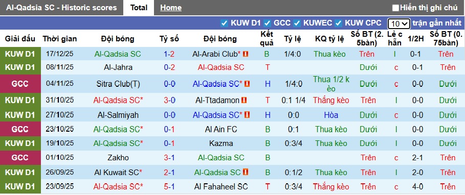 Nhận định, soi k&egrave;o Al-Qadsia vs Sitra Club, 00h00 ng&agrave;y 24/12: Chia điểm! - Ảnh 4