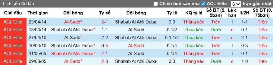 Nhận định, soi kèo Al-Sadd vs Shabab Al Ahli, 23h00 ngày 23/12: Chiến thắng đầu tiên - Ảnh 2