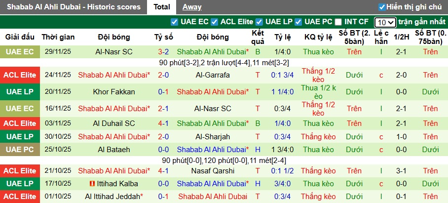 Nhận định, soi kèo Al-Sadd vs Shabab Al Ahli, 23h00 ngày 23/12: Chiến thắng đầu tiên - Ảnh 3